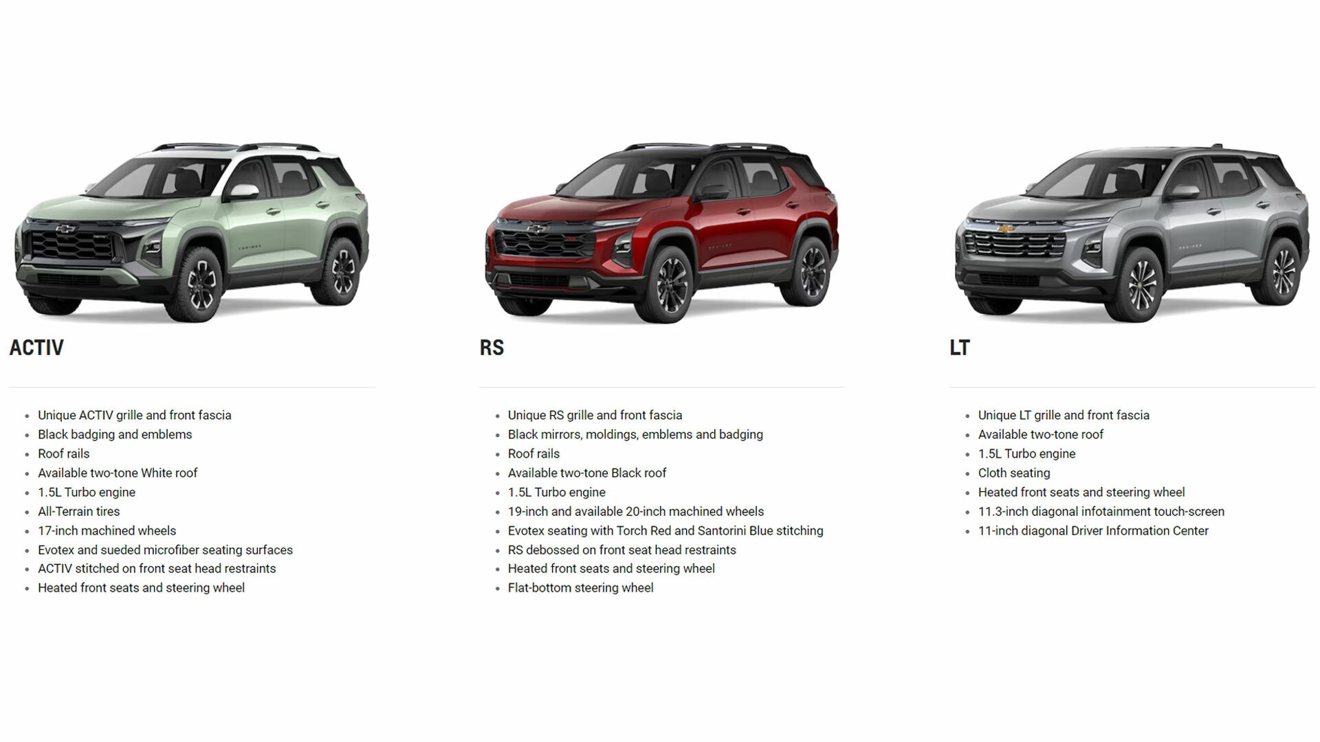 chevy equinox trim levels