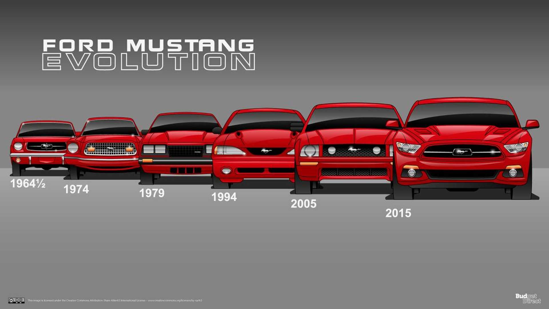 6 Generation Ford Mustang Family Photo Shows Pony Car Evolution