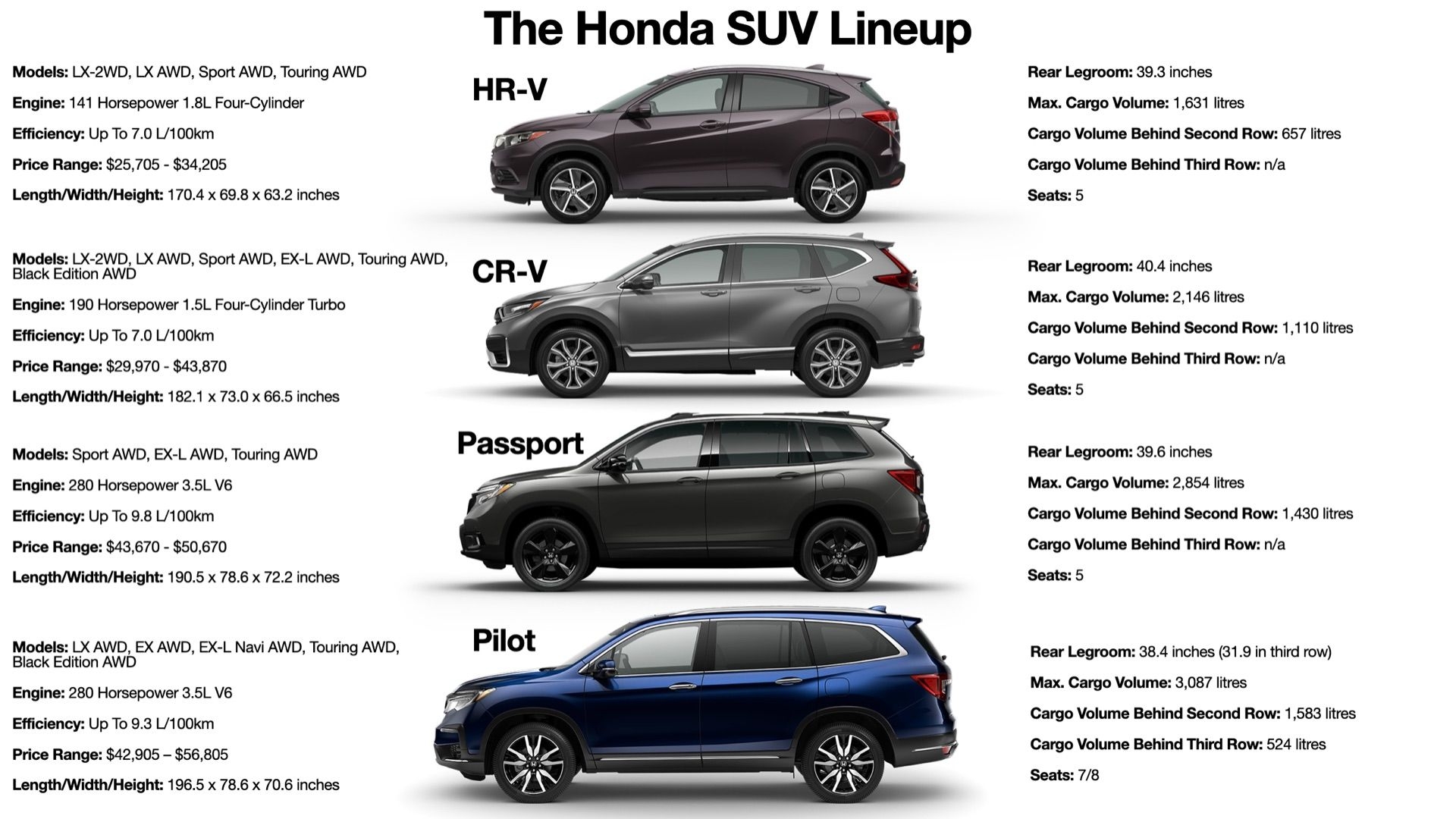 Centennial Honda In Summerside What s The Difference Between Honda s Four SUVs HR V CR V Passport And Pilot