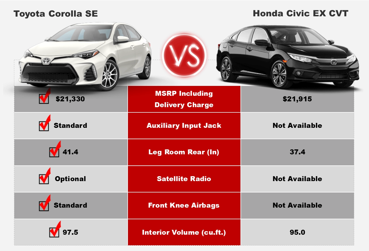 honda civic vs toyota corolla honda civic vs toyota corolla