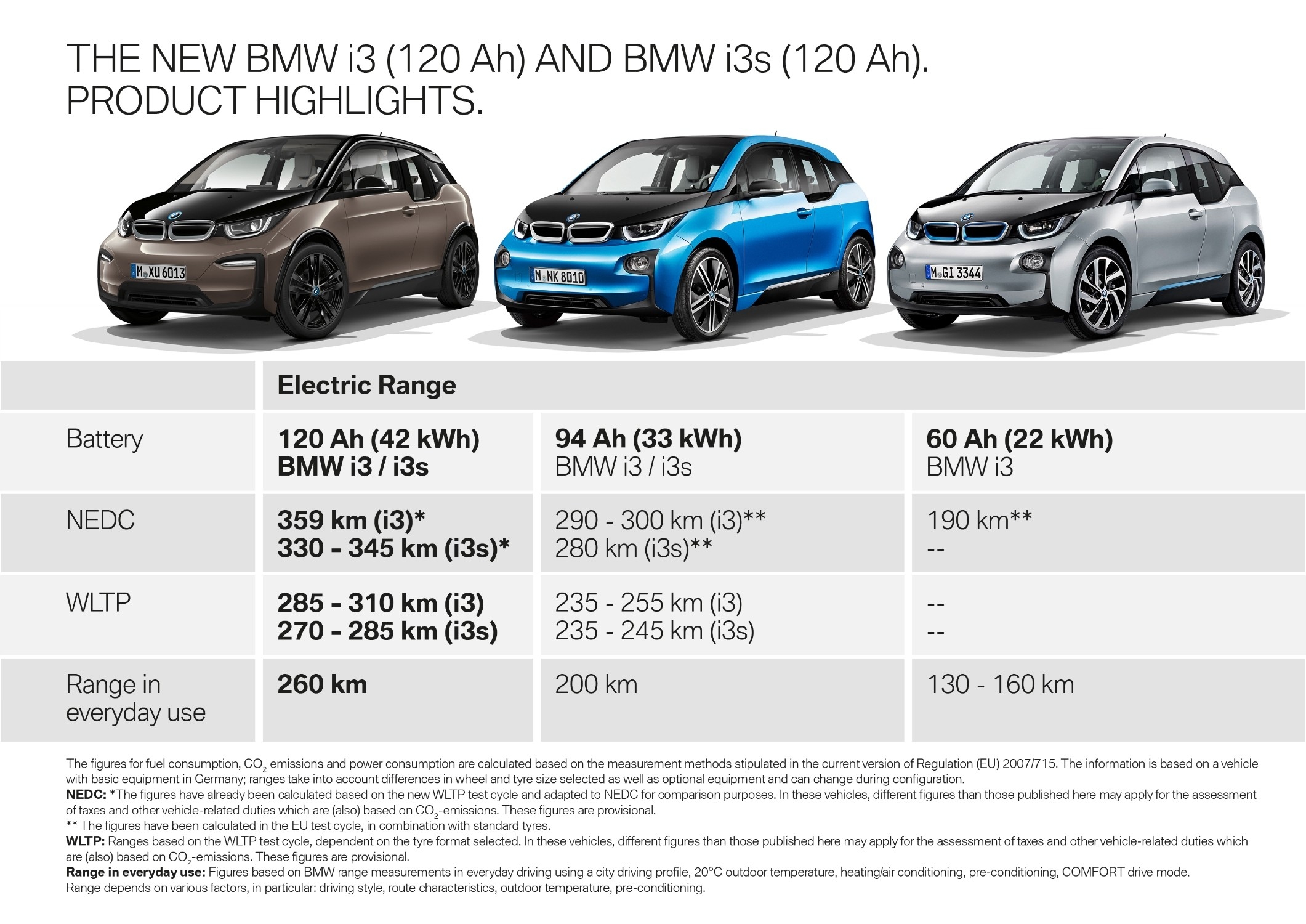 The New BMW I3 120 Ah And The New BMW I3s 120 Ah Product Highlights 09 2018
