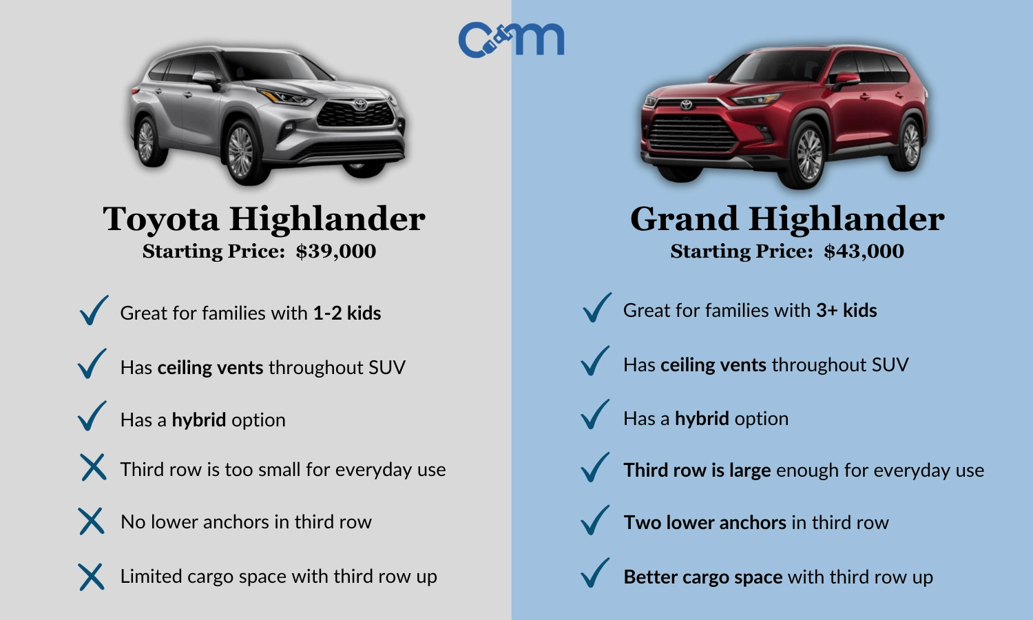 toyota highlander vs grand highlander