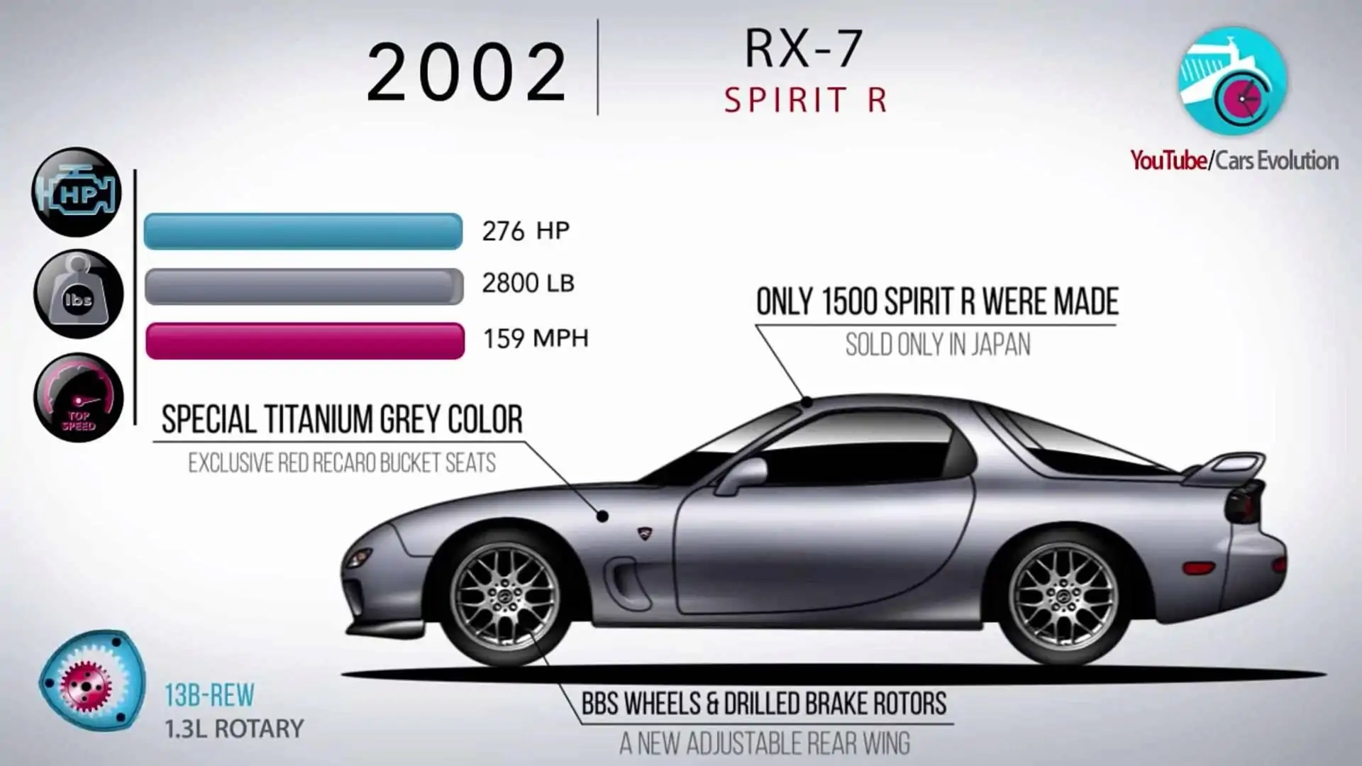 top speed of mazda rx7 top speed of mazda rx7