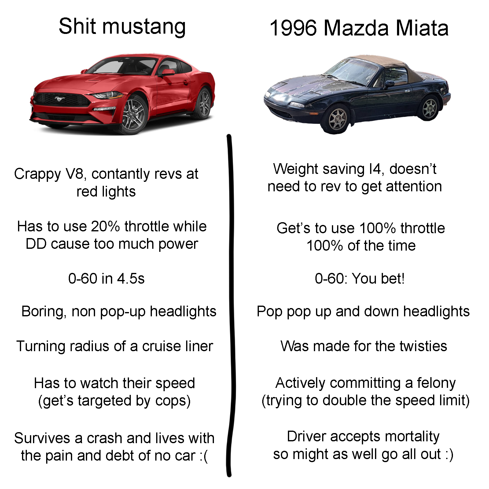 What Do You All Say To People When They Start Going On About How Unsafe The Miata Is Because Of Its Size R Miata